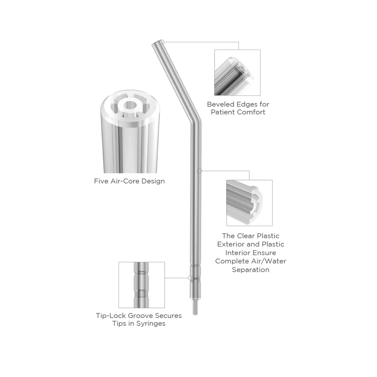 Neo Tip Air Water Syringe Tip