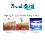 Brush&Bond® Kit w/ Standard Activator Brushes